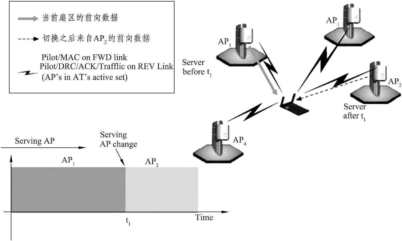 任务一 系统概述